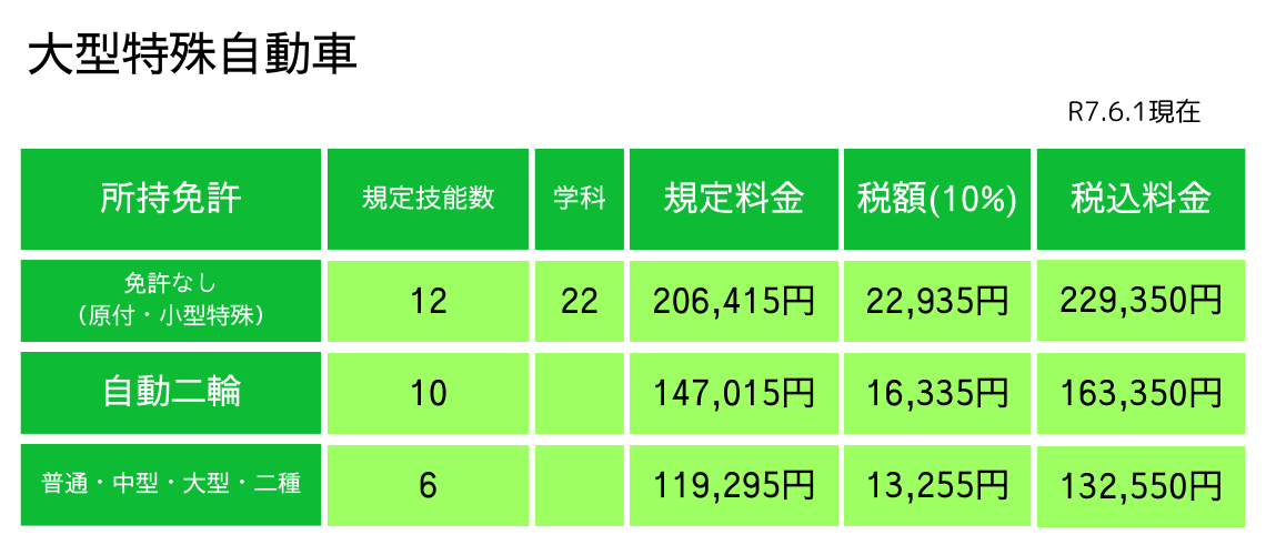 大型特殊自動車料金表